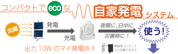 コンパクトでECOな自家発電システム 太陽 夜間に、日中に 災害時に！使う! 充電 発電